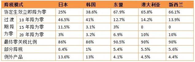 问鼎国际(中国区) - 官方网站
